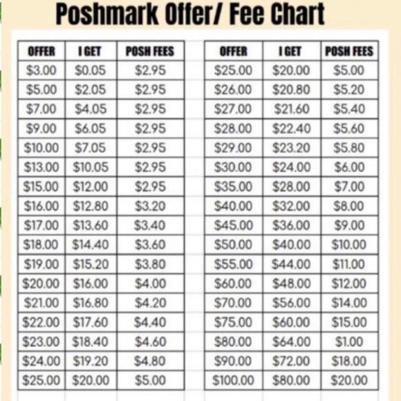 PLEASE READ Making Offers? Please be considered 🥰 - Picture 3 of 4